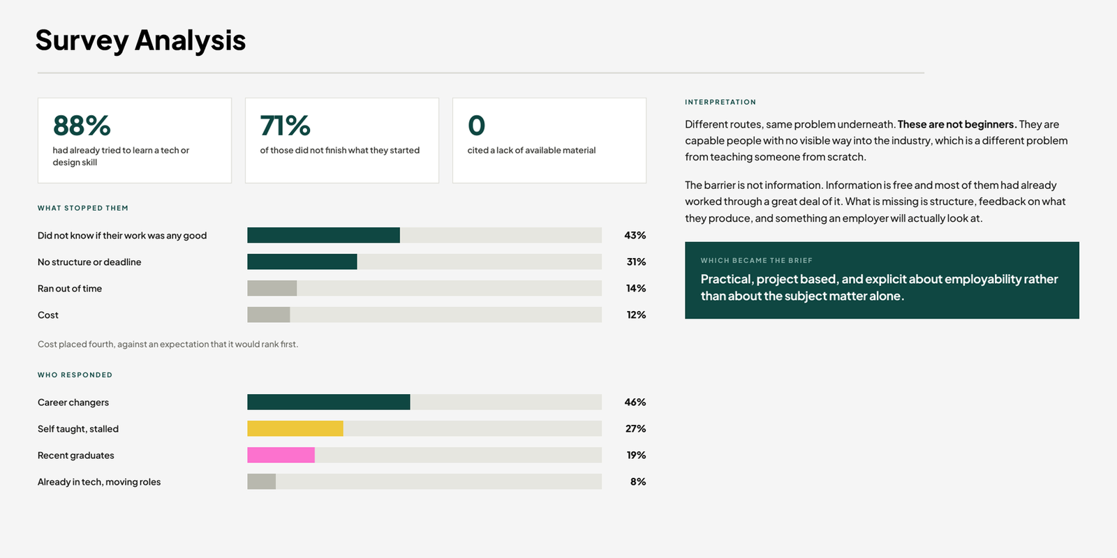 Survey Analysis