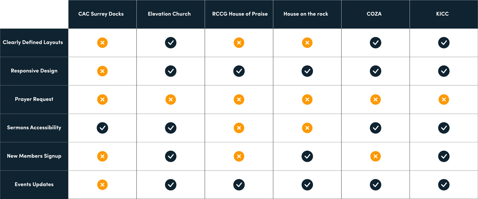 Competitor comparison