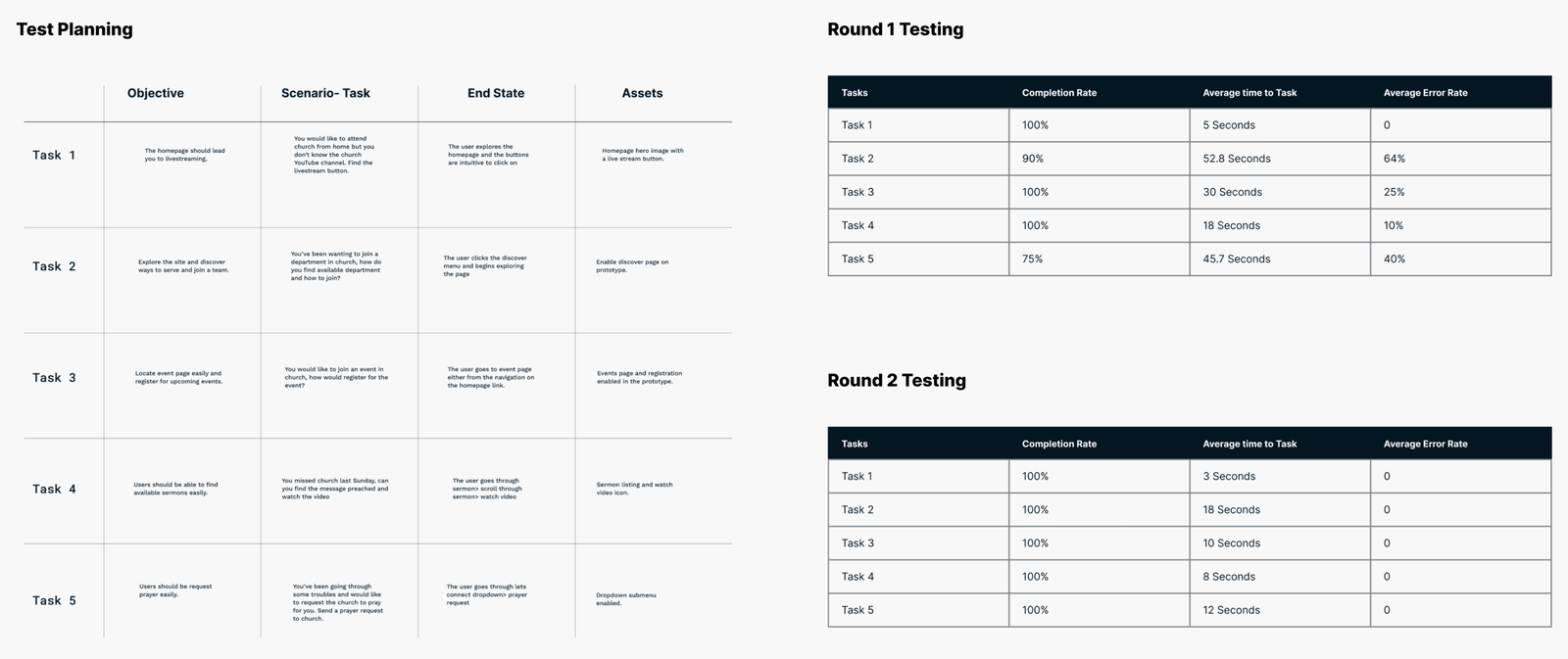 Usability testing