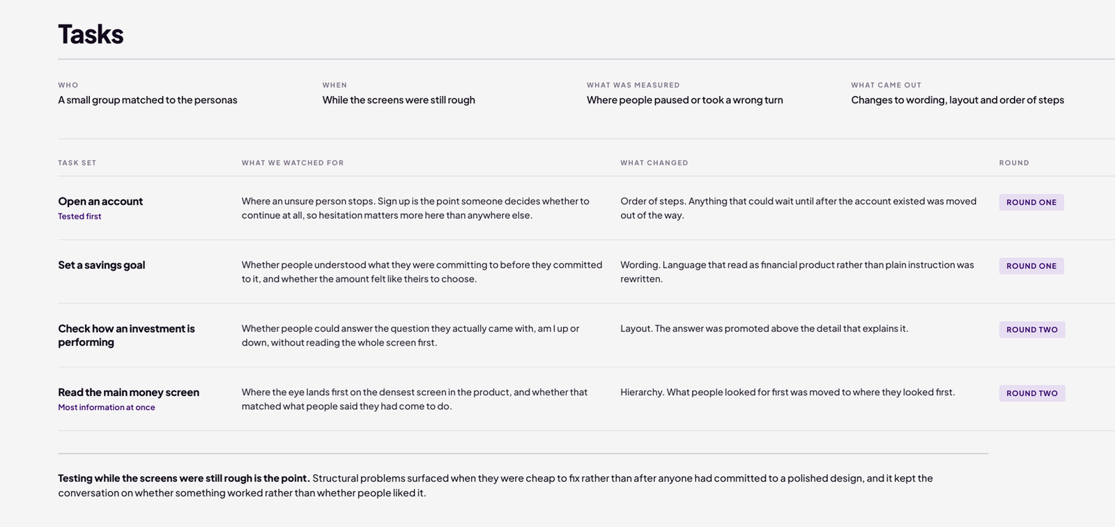 Usability testing