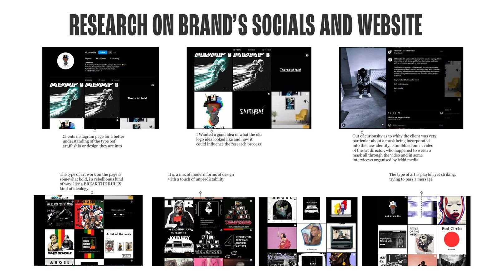 Research into the brand's channels